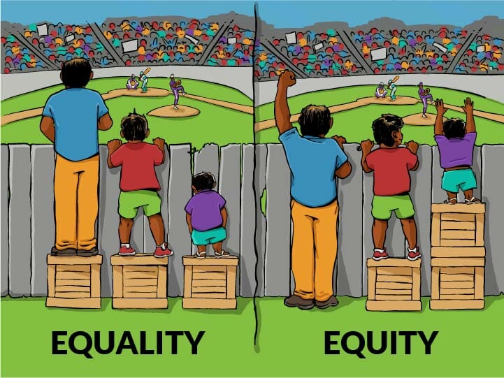 Graphic of family standing on boxes looking over a fence at a baseball game. Two people can see over fence and one cannot despite box, illustrating equality and graphic of family with some family members standing on boxes looking over fence. Taller person does not have box. Shorter person has extra boxes to see over fence, illustrating equity