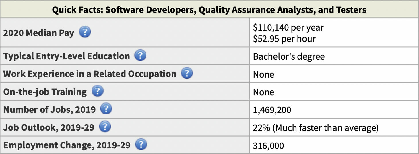 software developer salary chart