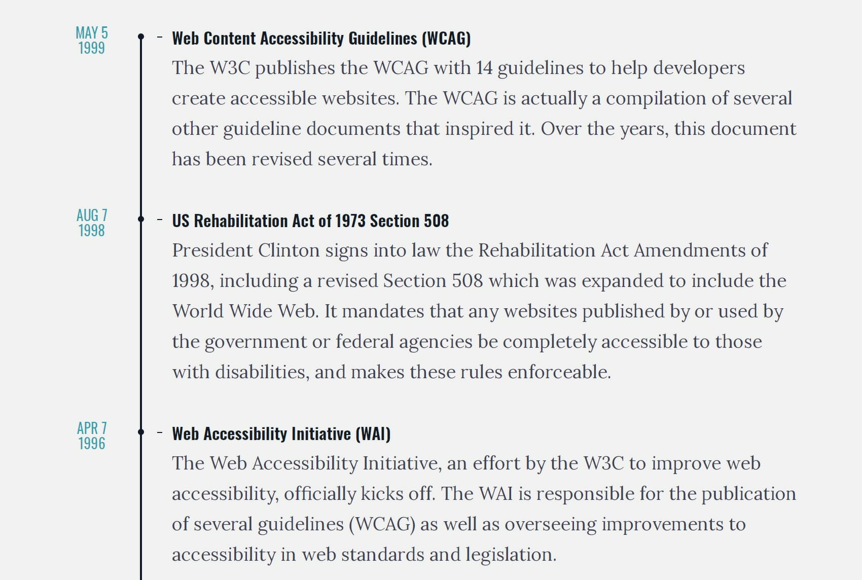 1996: Web Accessibility Initiative kicks off, 1998: US Rehabilitation Act of 1973 Section 508 becomes law, 1999: W3C publishes Web Content Accessibility Guidelines