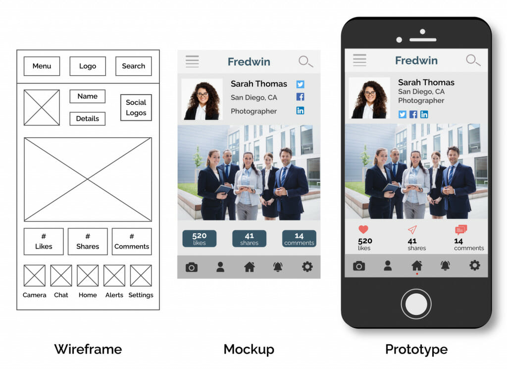 comparison of wireframe mockup and prototype examples