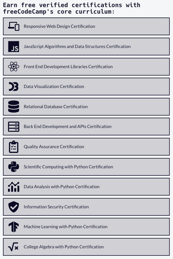 FreeCodeCamp's list of certifications