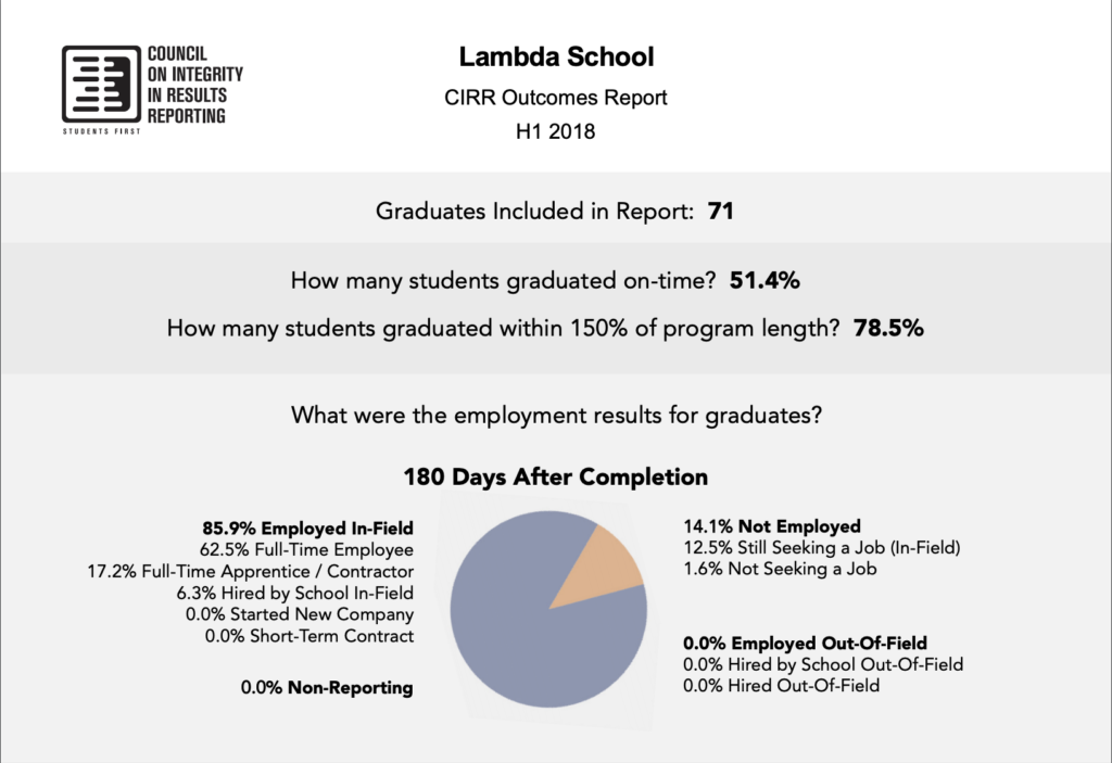 Lambda School CIRR Outcomes Report